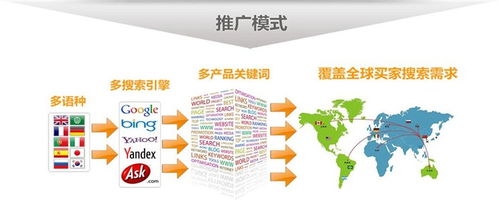 外貿網站推廣策略 提升國際曝光與客戶轉化