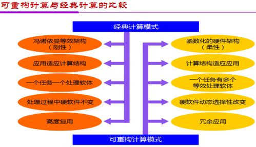 金準(zhǔn)人工智能 應(yīng)用與架構(gòu)創(chuàng)新雙輪驅(qū)動AI芯片發(fā)展