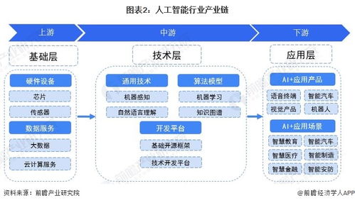 全球首次突破 人工智能與機(jī)器人技術(shù)融合助推智能制造