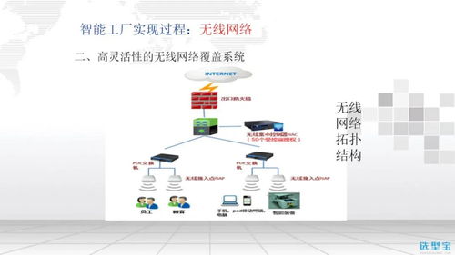 智能工廠信息化整體解決方案選型指南 人工智能應(yīng)用軟件開發(fā)的關(guān)鍵路徑